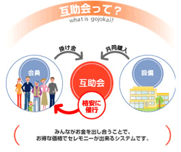 互助会って